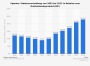 • Spanien - Staatsverschuldung in Relation zum Bruttoinlandsprodukt (BIP) 2013 | Statistik